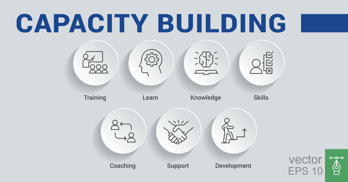 Banner capacity building vector illustration concept. training, learning, knowledge, skills, coaching, support and development icons. EPS 10.