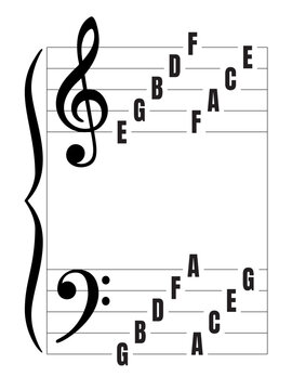 grand staff, music theory, treble clef, bass clef, sheet music, blank sheet music, music education, music notes, music teacher, piano teacher, music staff, beginner piano, piano notes
