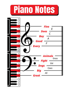 piano notes, music theory, music teacher gift, music education, music notes, piano teacher gift, piano cheat sheet, music classroom, music poster, piano lesson, piano theory, piano poster, piano educa