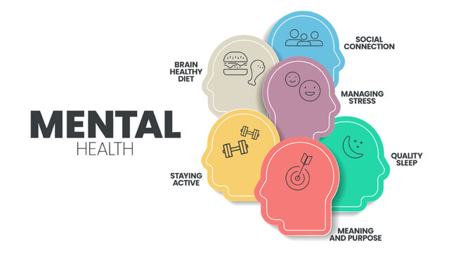 Mental Health Infographic Images Browse 9 180 Stock Photos Vectors 