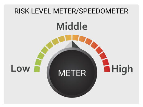 Risk Assessment level data speedometer of risk level data of risk assessment. This meter also shows low to high risk level with a speed meter of red and green. Here a speed pointer shows the level.