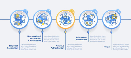 CIAM pros circle infographic template. Customer identity management. Data visualization with 5 steps. Editable timeline info chart. Workflow layout with line icons. Lato Bold, Regular fonts used © bsd studio