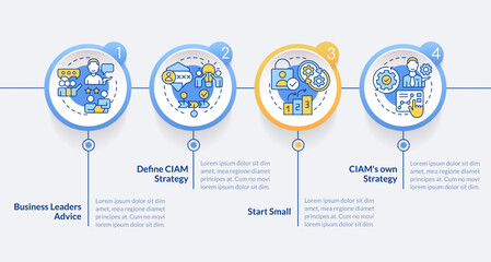Beginning with CIAM circle infographic template. Customer data management. Data visualization with 4 steps. Editable timeline info chart. Workflow layout with line icons. Lato Bold, Regular fonts used © bsd studio