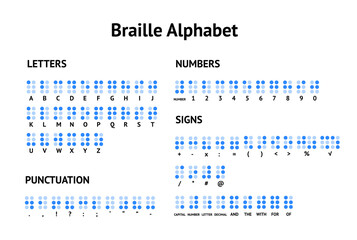 Cartoon Braille Alphabet Latin, Punctuation, Sings and Numbers Concept Poster Card. Vector illustration of Braille Letters as Dots - obrazy, fototapety, plakaty