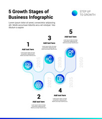 5 Growth Stages of Business Infographic