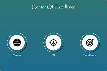 COE - Center of Excellence acronym. business concept background. vector illustration concept with keywords and icons. lettering illustration with icons for web banner, flyer, landing page - obrazy, fototapety, plakaty