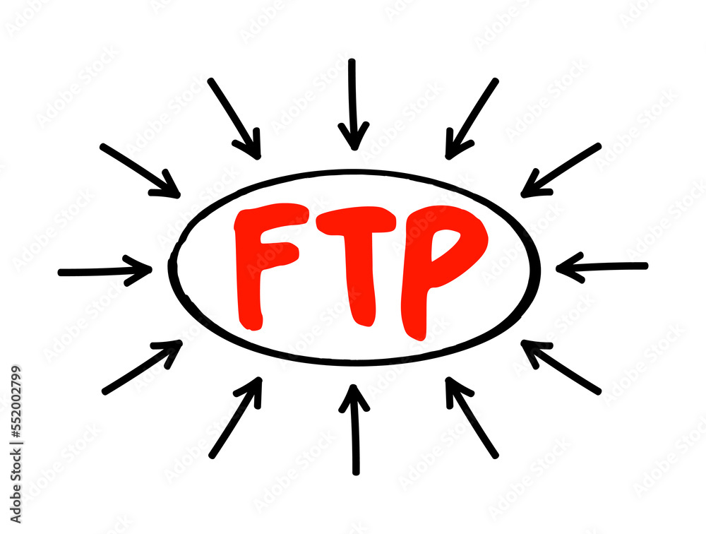 Poster ftp file transfer protocol - standard communication protocol used for the transfer of computer files