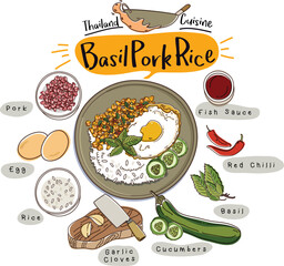 Basil Pork Rice Ingredients Set. Thailand Cuisine.