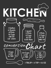 Kitchen Conversion Chart with rolling pin and chef hat on the blackboard. Farmhouse kitchen decor, Kitchen Decor Kitchen Sign.