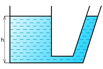 Connected vessels - free surface at the same height, does not depend on shape or volume
