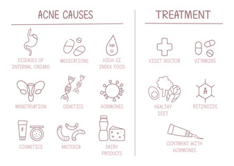 Acne causes and treatment. Infographics, instruction. Chemistry, skin care and health, beauty and hygiene. Hormones and genetics. Cartoon flat vector illustrations isolated on white background