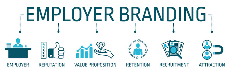 Employer branding is a strategy that seeks to influence how current employees and the rest of the larger workforce perceive a company's brand