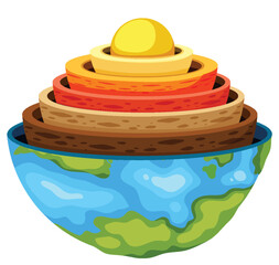 Layers of the Earth Lithosphere
