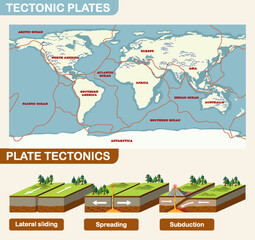 Fototapeta premium Plate tectonics and landforms