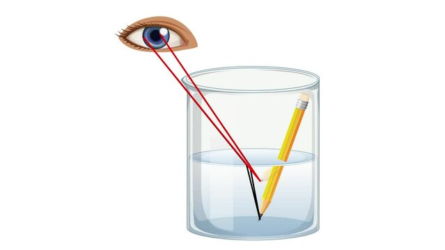 Refraction of light from air to water
