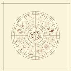 Zodiac Map Signs Design Illustrations. Esoteric Vector Element, Icon