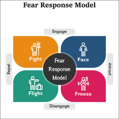 Fear Response Model with icons in an Infographic template