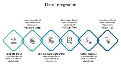 Six Stages of Data Integrity with icons in an Infographic template