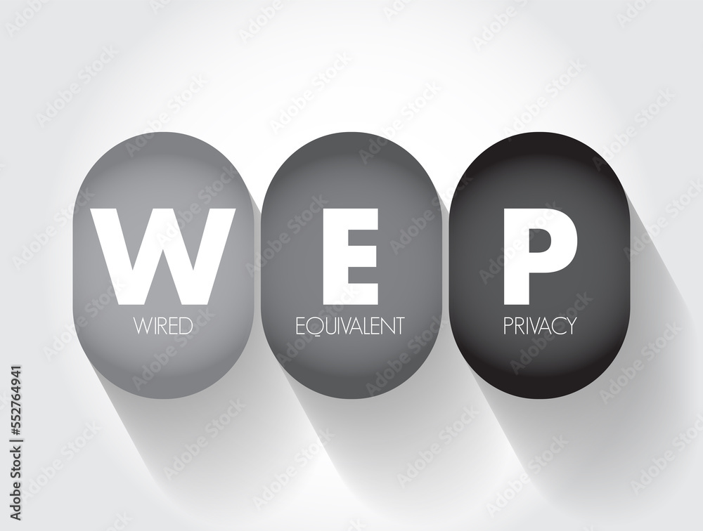 Poster wep - wired equivalent privacy a security algorithm for 802.11 wireless networks, acronym text conce