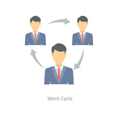 Work Cycle