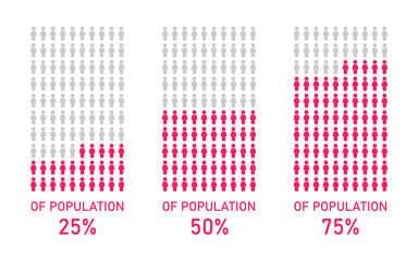 Population Percentage Infographic.Infographic. Population Percentage Infographic.
