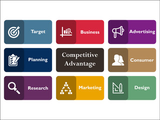 Eight factors of Competitive Advantage. Infographic template with icons.