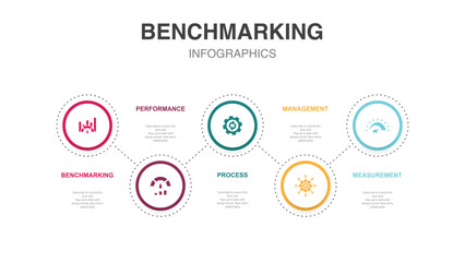 Obraz na płótnie Canvas benchmarking, performance, process, management, measurement, icons Infographic design template. Creative concept with 5 steps
