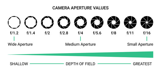 Shutter camera aperture lens icon. Vector shutter aperture logo photography circle open diaphragm