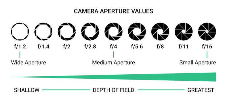 Shutter camera aperture lens icon. Vector shutter aperture logo photography circle open diaphragm