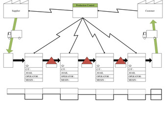 value stream mapping