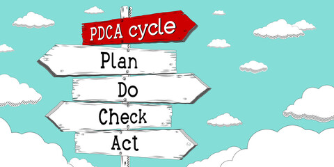 DPCA cycle - plan, do, check, act - outline signpost with five arrows
