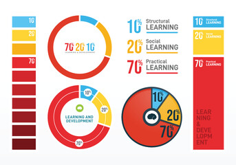 70 20 10 learning and development infographic set.
