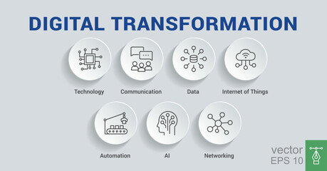 Digital Transformation banner web icon in futuristic, ai, technology, communication, iot, automation and cloud computing. Minimal vector infographic. EPS 10.
