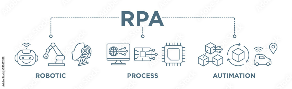 Wall mural rpa banner web icon vector illustration concept for robotic process automation