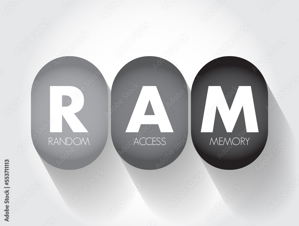 Poster ram random access memory - form of computer memory that can be read and changed in any order, acrony