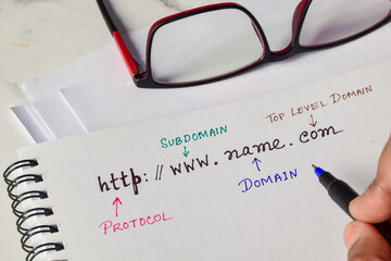 Basic structure of URL (Uniform Resource Locator) in computer science handwritten on notepad for...