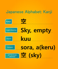 japanese alphabet hiragana kanji words vector design