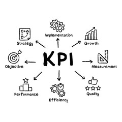 Key Performance Indicator - KPI concept vector illustration with keywords and icons
