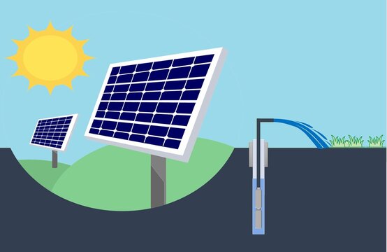 Water pumps and solar panels. Groundwater is pumped with a submersible pump from clean energy or solar energy converted to electric energy on an agricultural farm, Agrovoltaic.