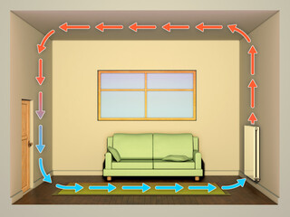 Convection heating