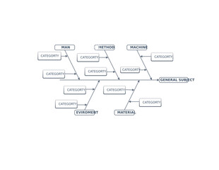 FISBONE DIAGRAM SKETCH GENERAL SUBJECT.