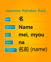 Name in japanese alphabet hiragana kanji words vector design