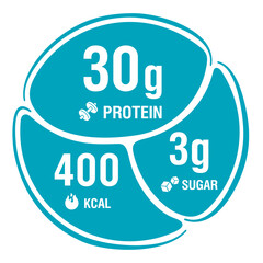 Sticker for protein chocolate bar or energy drink