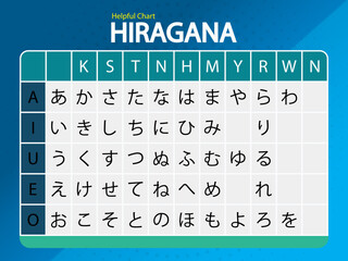 Hiragana Chart in english, kanji words vector design