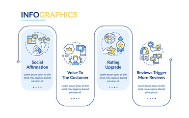 Importance of online reviews rectangle infographic template. Commerce. Data visualization with 4 steps. Editable timeline info chart. Workflow layout with line icons. Lato-Bold, Regular fonts used