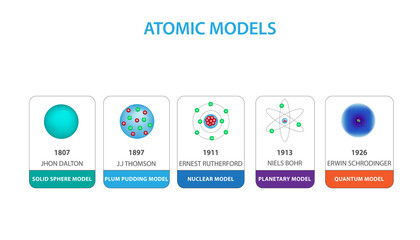 Different models of atom vector illustration