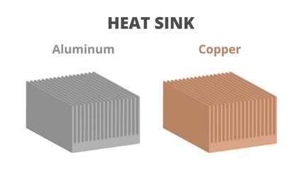 Vector 3D isometric illustration of aluminum and copper finned heat sink, heatsink isolated on white. Cooling computer part, passive heat exchanger. Heat transfer by convection, conduction, radiation. - obrazy, fototapety, plakaty