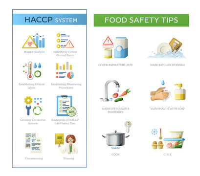 Food Safety Tips Set