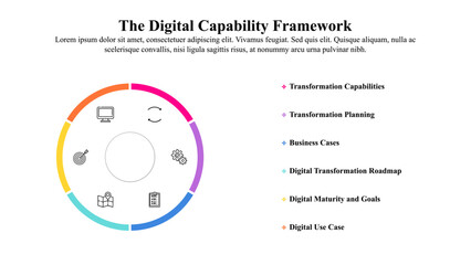 Infographic template of digital capability framework with icon and text space.