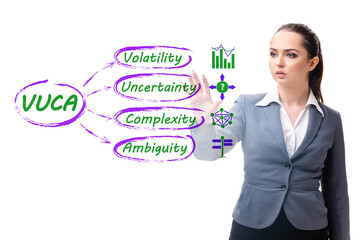 VUCA concept - volatility,uncertainty, complexity, ambiguity
